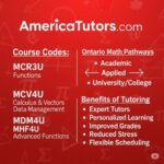 Master_MTH1W_Ontario_Grade 9 Math_Tuition