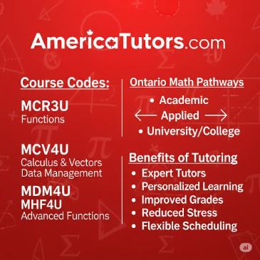 Master_MTH1W_Ontario_Grade 9 Math_Tuition